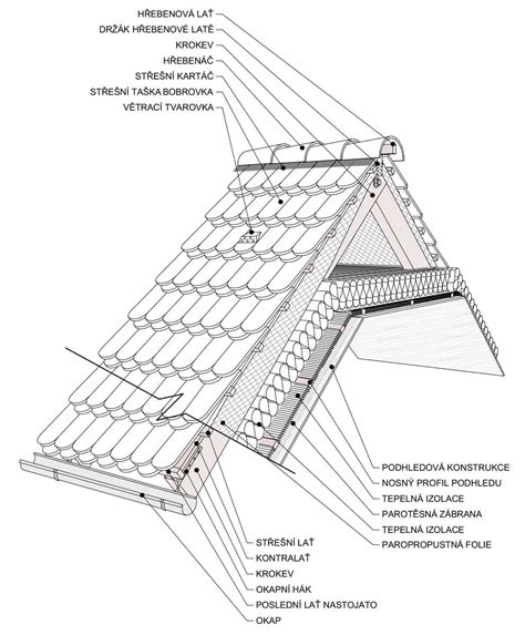 Detail uloženia krokvy na Mauerlat