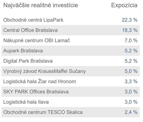 Infografika zobrazujúca diverzifikáciu realitných investícií