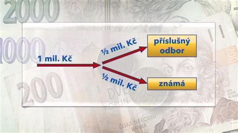 Schéma toku peňazí pri hypotekárnom záložnom liste