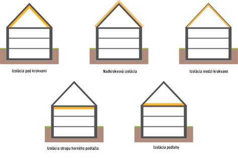 Ilustrácia znázorňujúca rôzne typy vád na nehnuteľnostiach