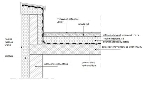 Detailná schéma skladby modernej plochej strechy