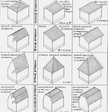 Diagram porovnania konštrukcie pultovej a sedlovej strechy