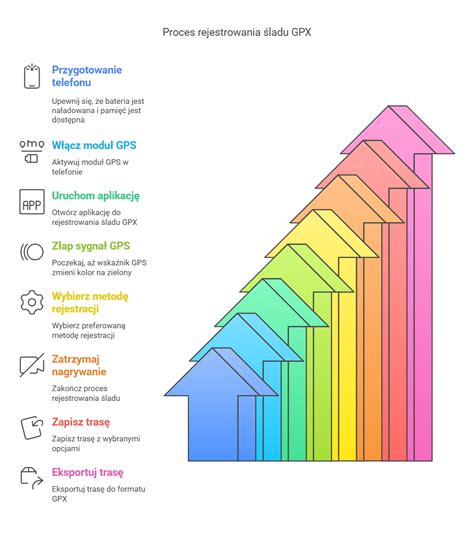 Infografika zobrazujúca proces získania mikropôžičky na rekonštrukciu bývania