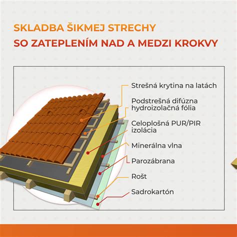 Detailná skladba strešného plášťa z realizačného projektu