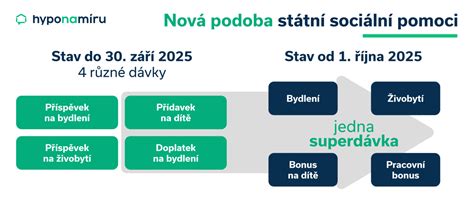 infografika znázorňujúca náklady na výmenu ističa