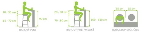Rôzne výšky barových pultov a stoličiek