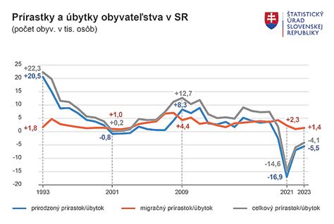 Diagram znázorňujúci hierarchiu územnoplánovacích dokumentov na Slovensku (Zákon 50/1976 Zb. vs. nové zákony)