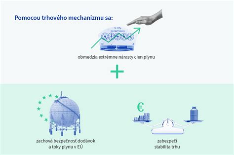 Infografika znázorňujúca zjednodušený proces povoľovania stavieb