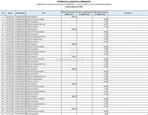 Schéma zobrazujúca rozdelenie príjmov a výdavkov pri prenájme nehnuteľnosti v bezpodielovom spoluvlastníctve manželov