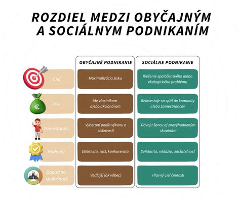 Rozdiel medzi prenájmom a podnikaním