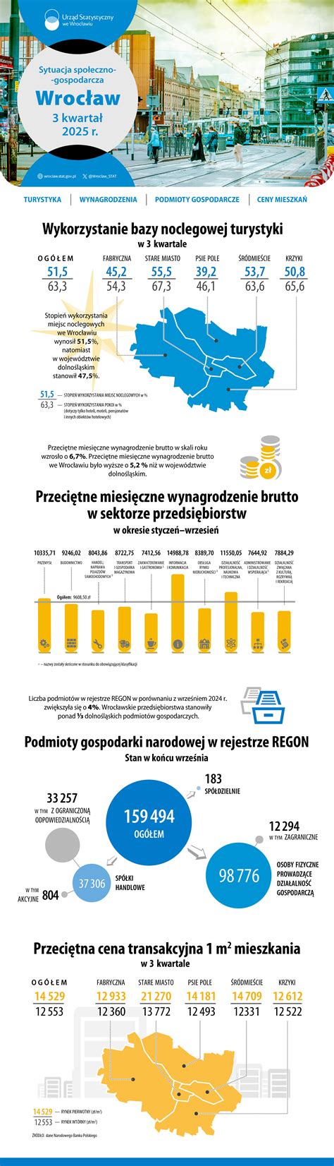 Infografika o environmentálnych dopadoch stavebníctva a možnostiach renovácie