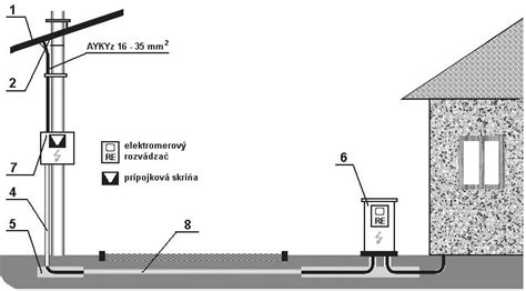 Ilustrácia elektrickej prípojky s viditeľným káblom, elektromerovou skrinkou a pripojením na stĺp.
