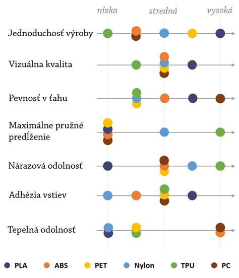 Porovnanie tepelnoizolačných vlastností stavebných materiálov