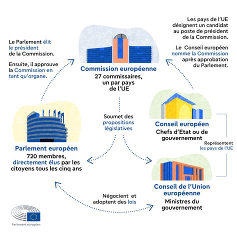 Schéma EU Settlement Scheme