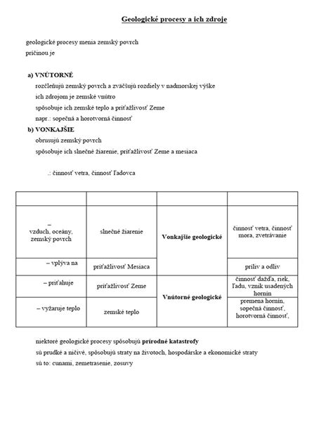 Diagram znázorňujúci štyri základné typy surovín a ich zdroje