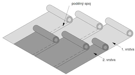 Schéma pokládky asfaltového šindľa