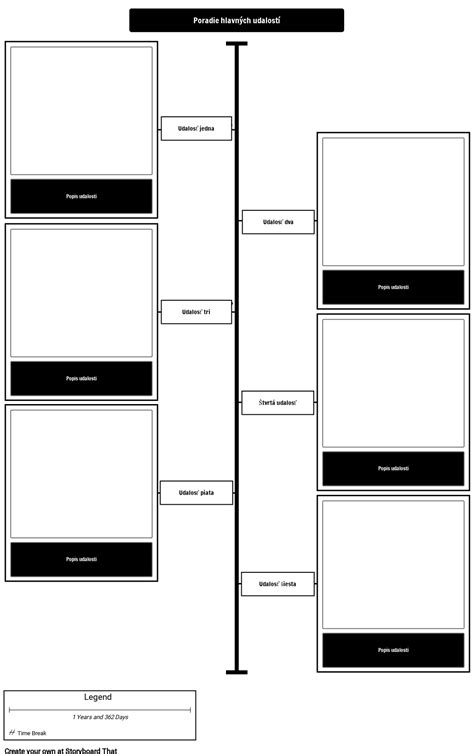 Diagram časovej osi zobrazujúci možný scenár predaja bytu a kúpy domu