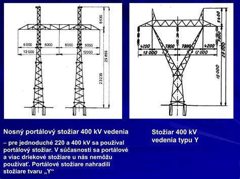 Typické stožiare vysokonapäťových vedení