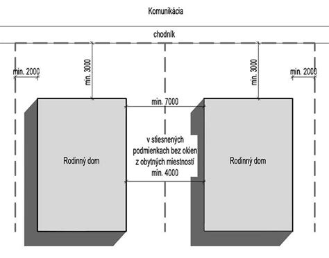 Diagram zobrazujúci minimálne odstupové vzdialenosti garáže od rôznych objektov a hraníc pozemku