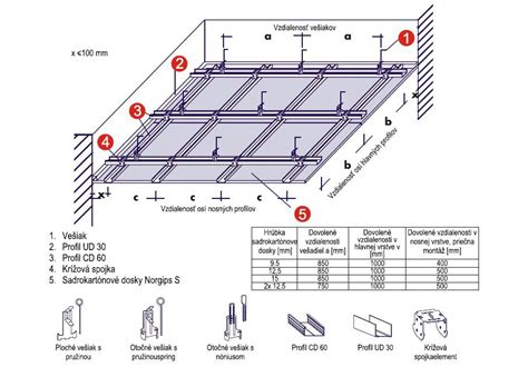Infografika znázorňujúca konštrukciu sadrokartónového stropu