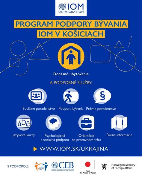 Infografika: Štruktúra podpory nájomného bývania na Slovensku
