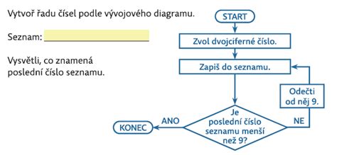 Diagram zobrazujúci kroky schvaľovacieho procesu