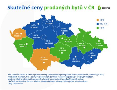 Infografika porovnávajúca ceny prenájmu podľa typu bytu