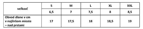 Tabuľka rozmerov a parametrov uholníkov Elko