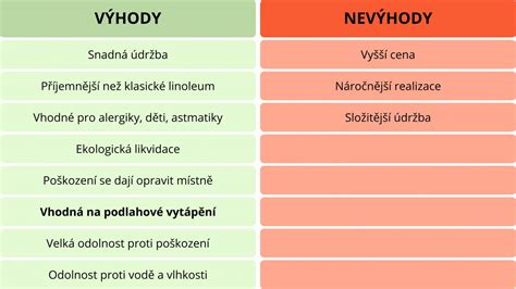 Infografika porovnávajúca výhody rodinného domu a bytu