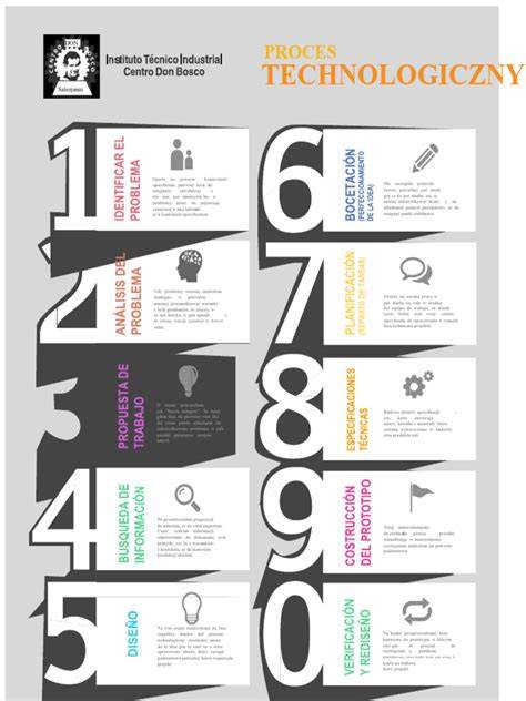 Infografika znázorňujúca proces vrátenia kaucie