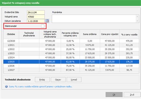 Diagram znázorňujúci delenie DPH na podnikanie a súkromné účely