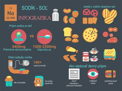 Infografika znázorňujúca odporúčaný denný príjem soli a draslíka