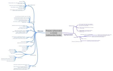 Diagram znázorňujúci proces získania hypotéky