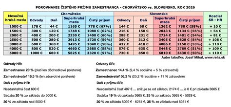 Porovnanie zaťaženia krku pri čelnom náraze