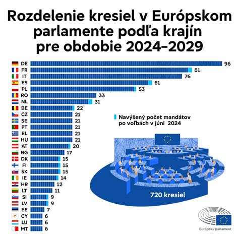 Infografika porovnávajúca počet poslancov a podpisov potrebných pre kandidatúru