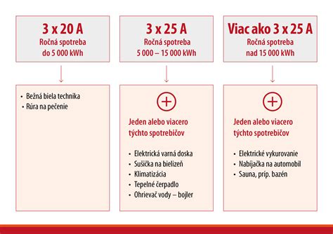 Ilustrácia hlavného ističa v domácnosti