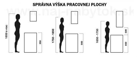 Test ergonomickej výšky pracovnej dosky