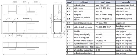 Rozmery kuchynskej linky a spotrebičov