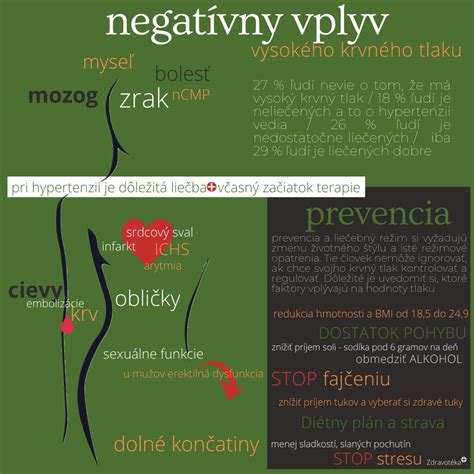 Infografika porovnávajúca normálny, vysoký a nízky pulz