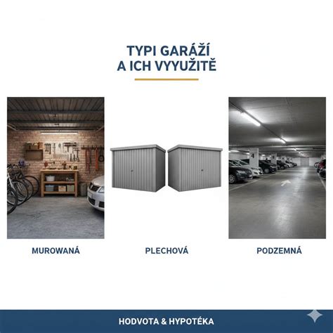 Infografika porovnávajúca ceny a výhody rôznych typov garáží v Trnave