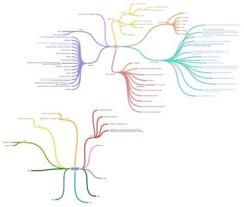 Diagram znázorňujúci rôzne typy finančných sprostredkovateľov podľa legislatívy