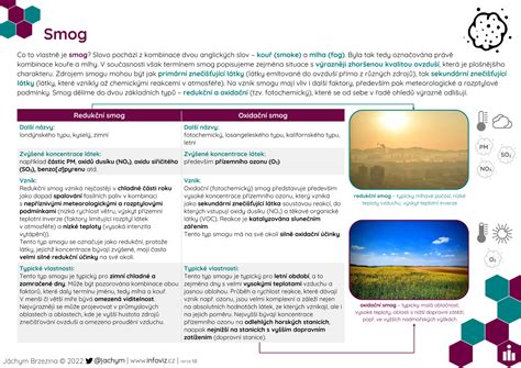 Infografika zobrazujúca rôzne formy samoty a spoločenského spojenia