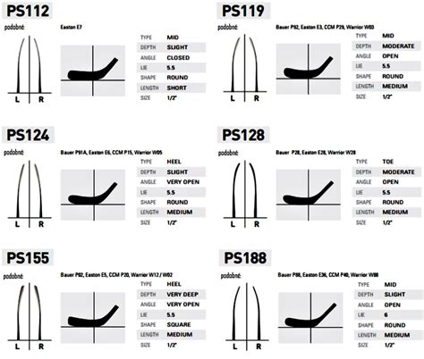 Rôzne typy zahnutia hokejových čepelí