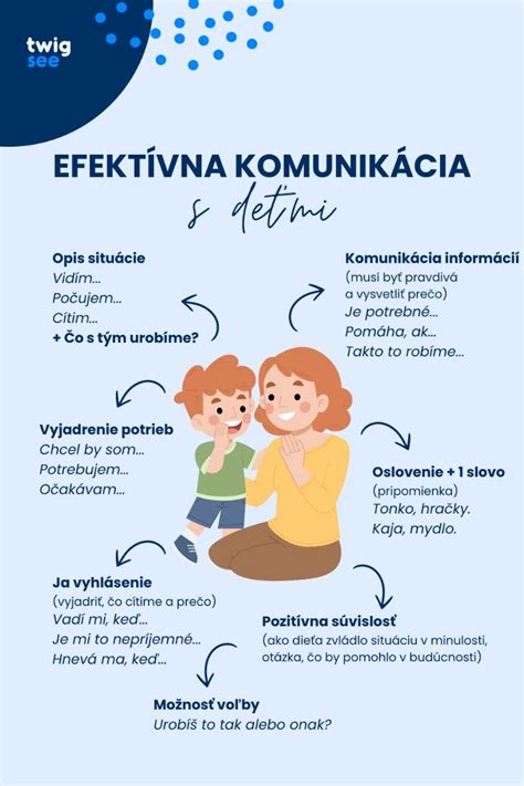 Infografika: Princípy efektívnej komunikácie s tínedžermi