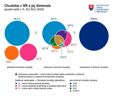 Graf znázorňujúci tri dimenzie šťastia
