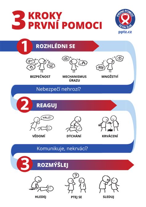 Diagram znázorňujúci kroky pri reklamácii bytu