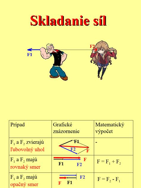 Grafické znázornenie rovnováhy síl v zmluve
