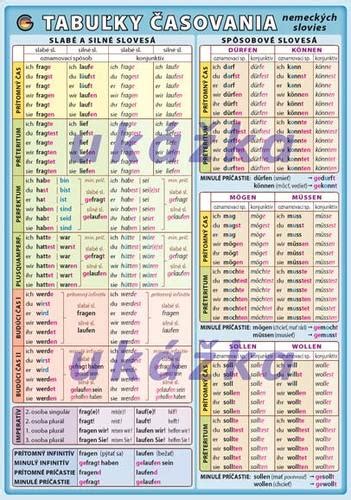 Diagram časovania slovies
