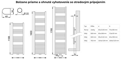 Ilustrácia porovnávajúca historické a moderné kúpeľňové rozmery