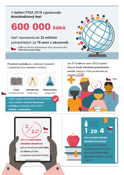Infografika znázorňujúca kroky pri kúpe družstevného bytu